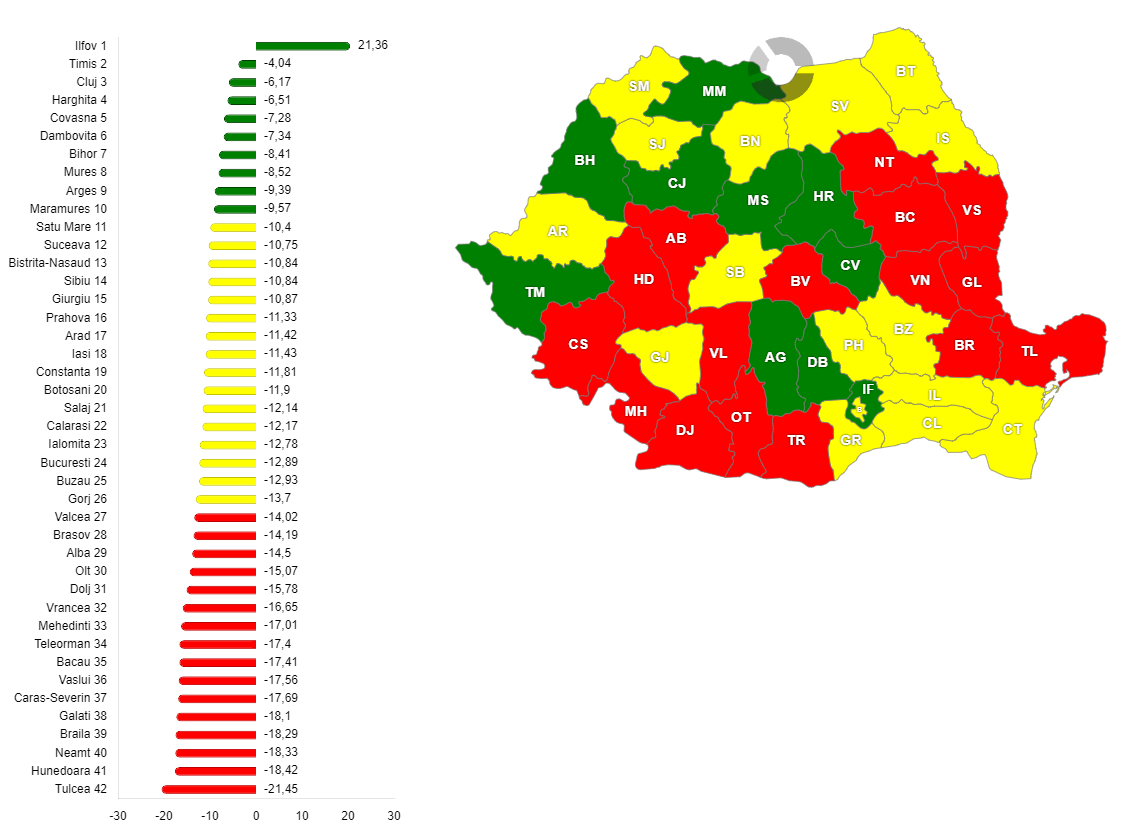 Evoluția populației stabile în ultimii 10 ani până în anul 2012